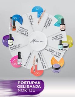 Arty Nails gelovi – vrste i postupak geliranja
